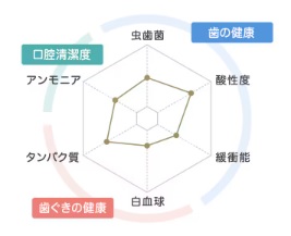 唾液検査